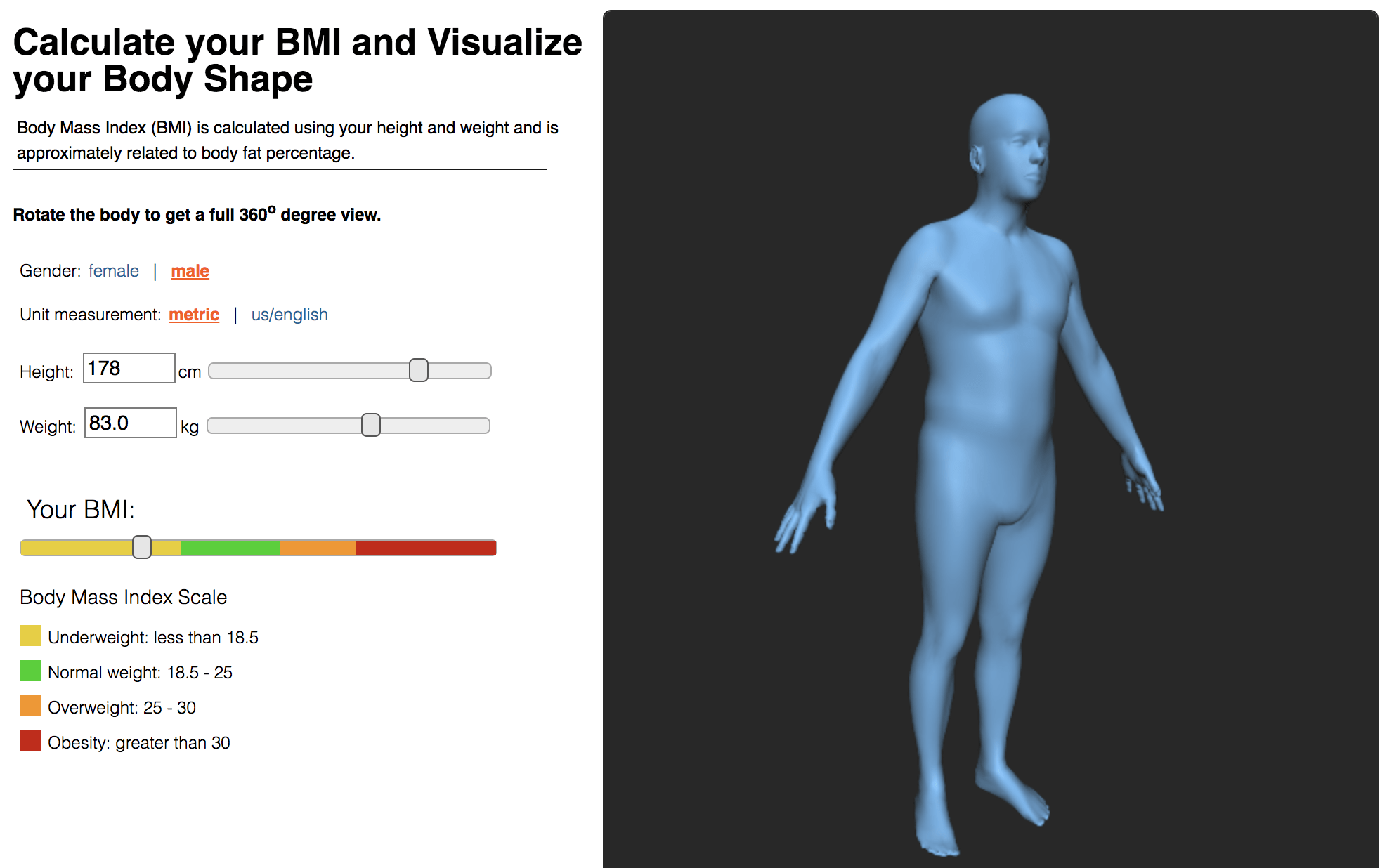 Unlocking Self-Image: How Body Visualizers changes minds.