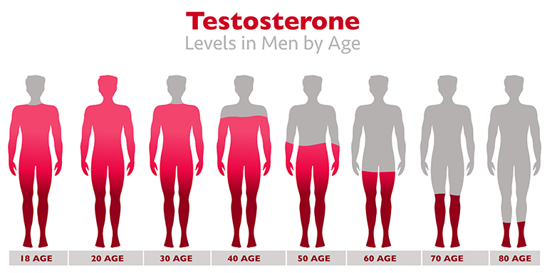 The Silent Struggle: How Low Testosterone Affects Men’s Health